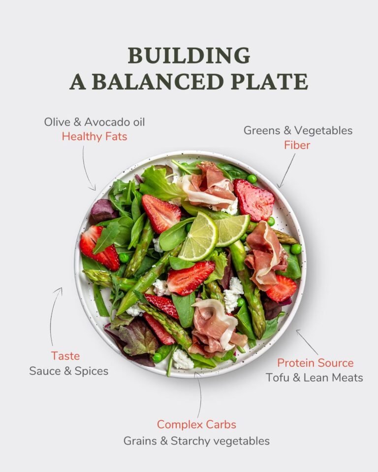 meal planning on a budget Europe